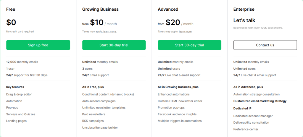 MailerLite pricing: Limitations of the Free Plan