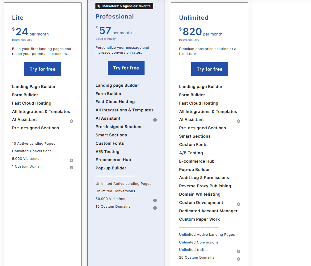MailerLite pricing: monthly vs. annual costs for each plan