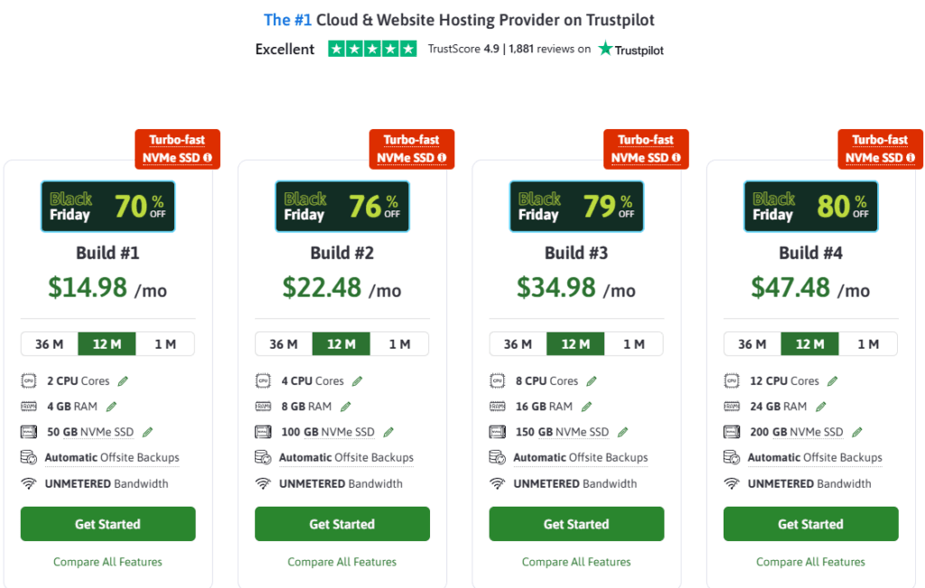 ScalaHosting: A comparison table of pricing plans