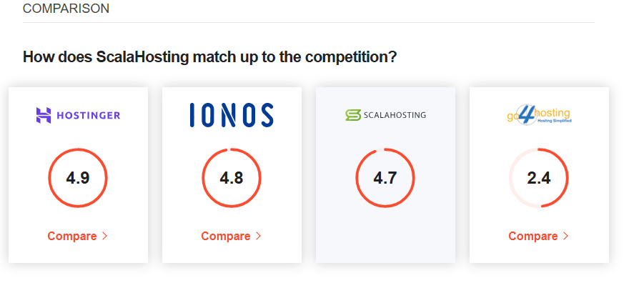 ScalaHosting: Comparison Table