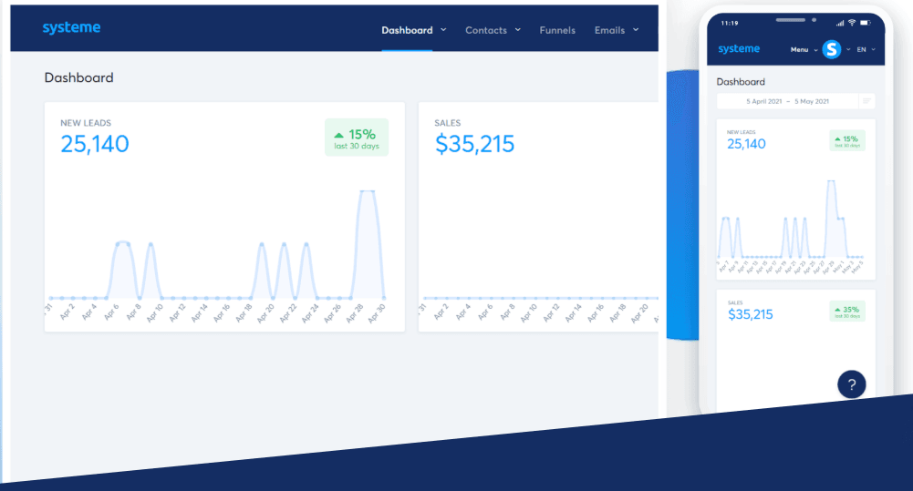 Systeme.io: systeme.io dashboard