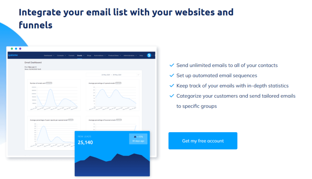 Systeme.io: Email Campaign Dashboard
