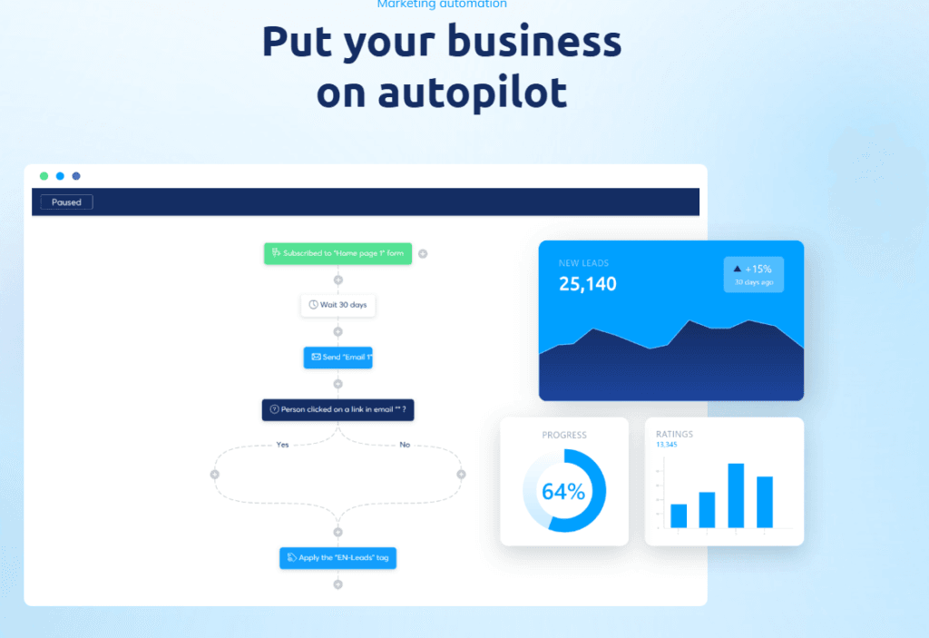 Systeme.io: Automation Workflow Builder