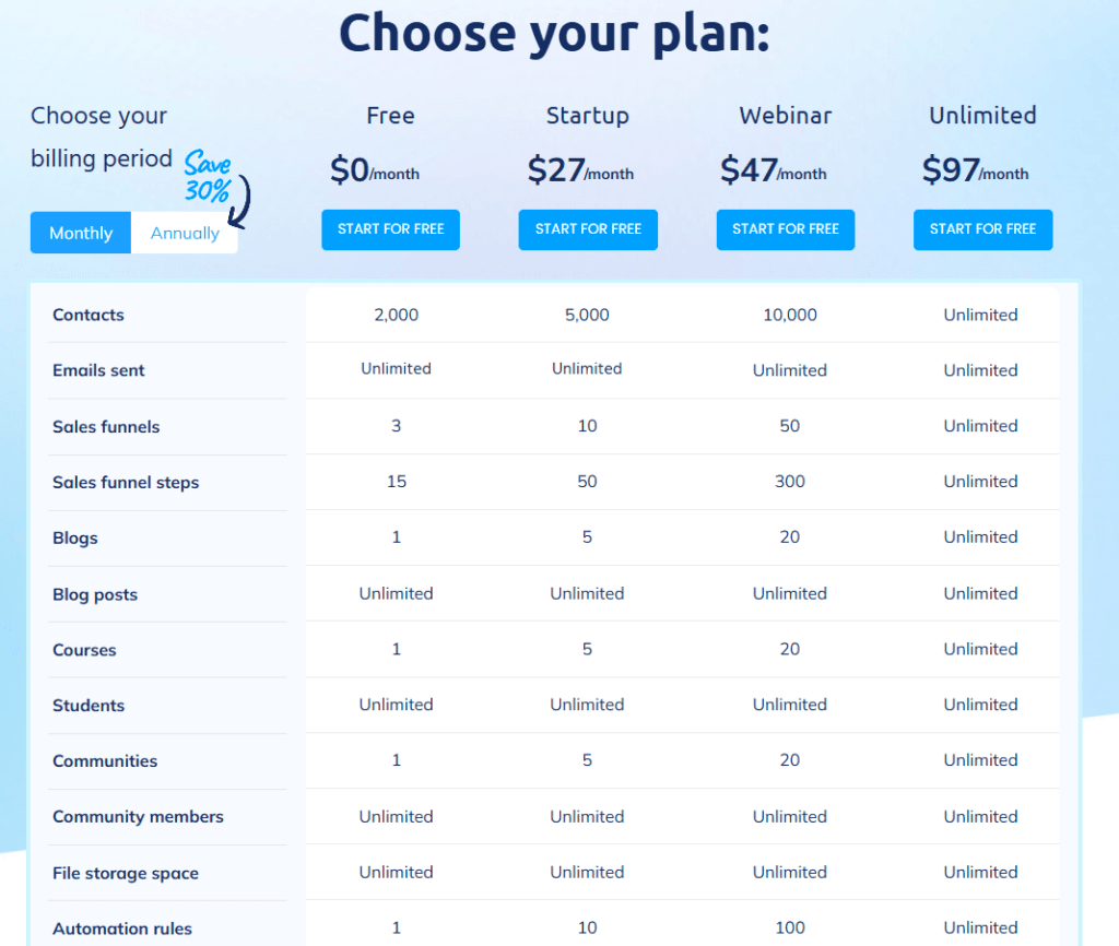 Systeme.io: Pricing Table