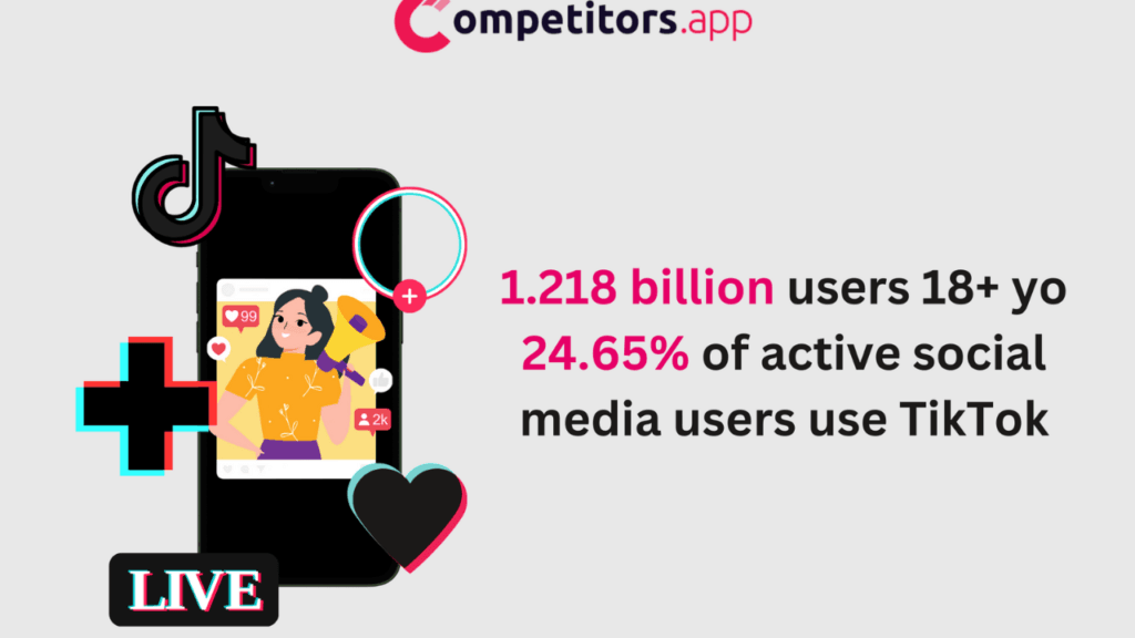 TikTok: Competitive Landscape