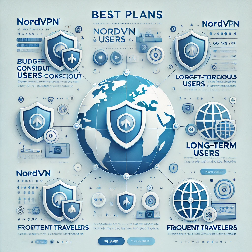 NordVPN cost: Best Value for Long-Term Use: The Two-Year Plan