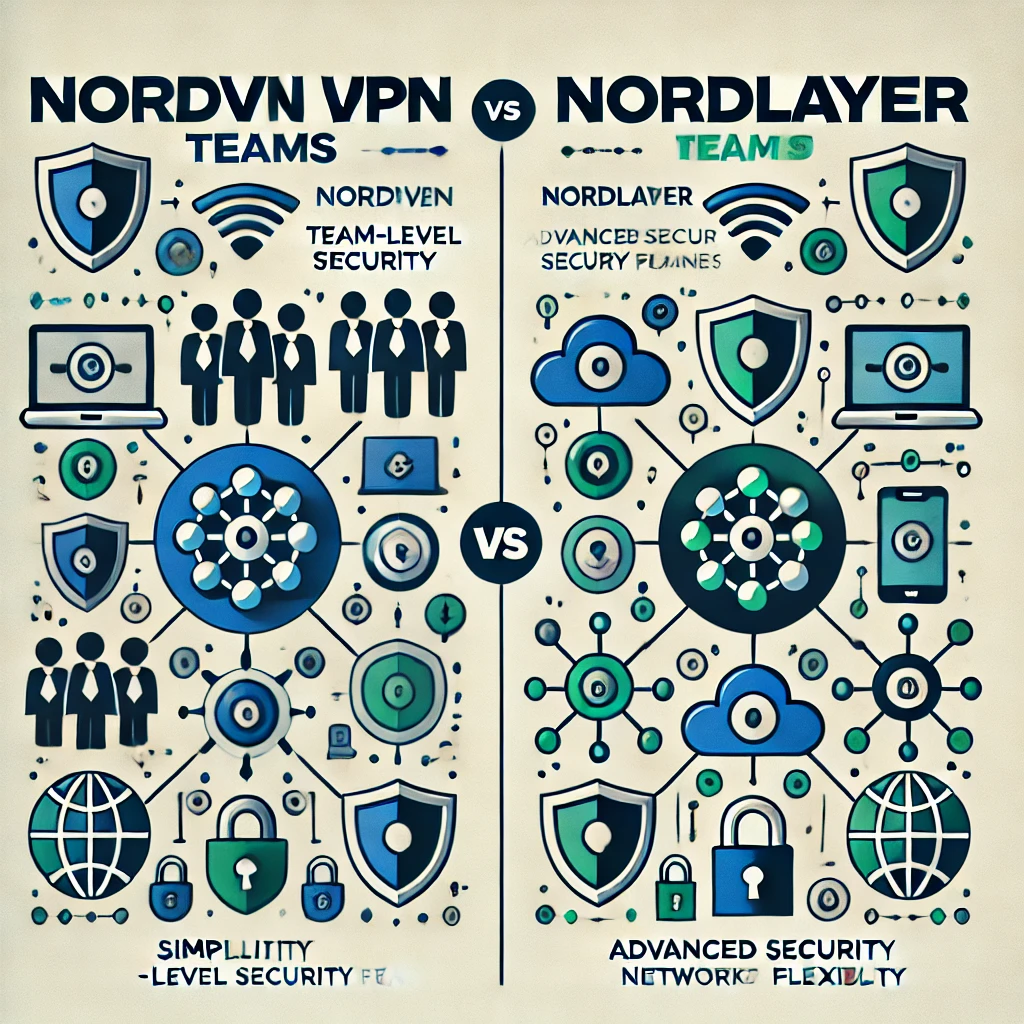 NordVPN cost: NordVPN Teams and NordLayer features