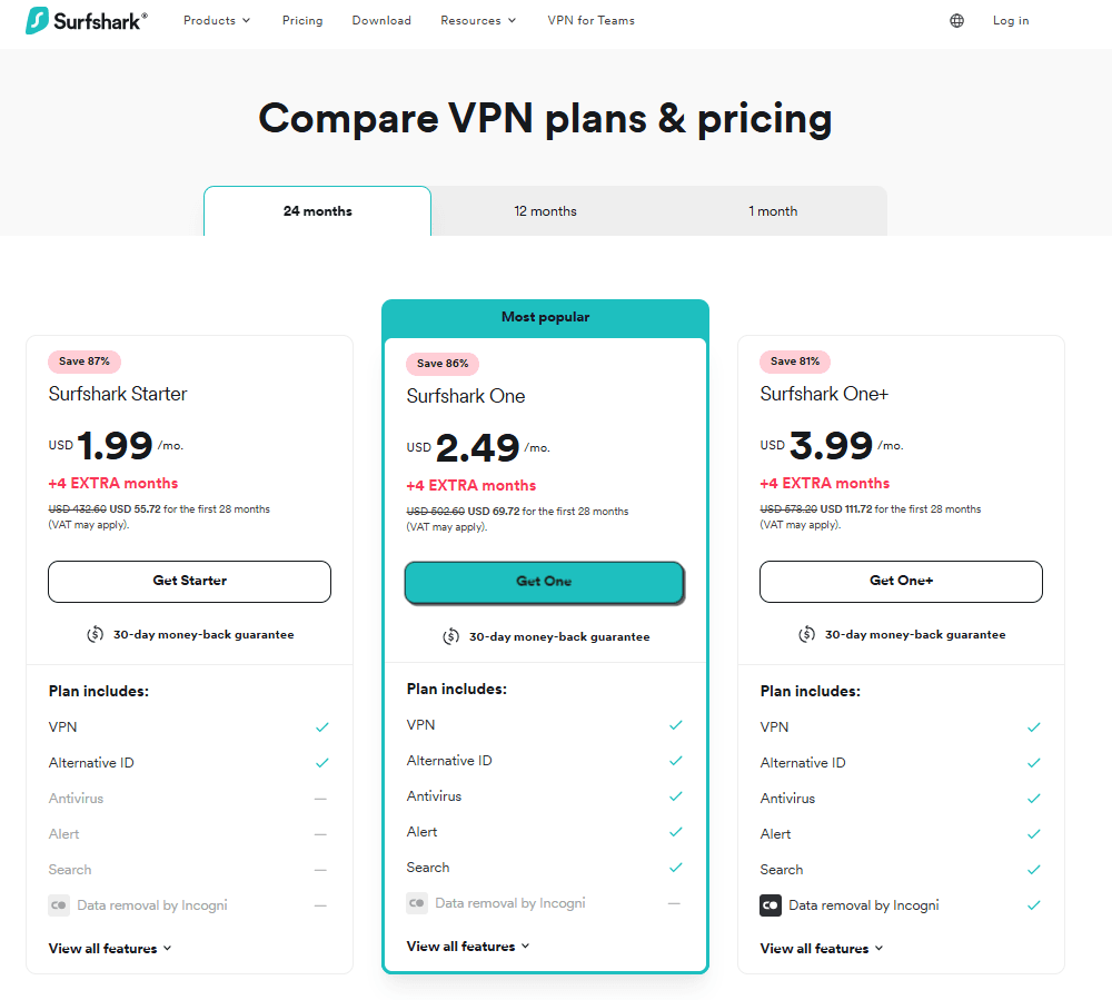 Surfshark VPN: Pricing Table