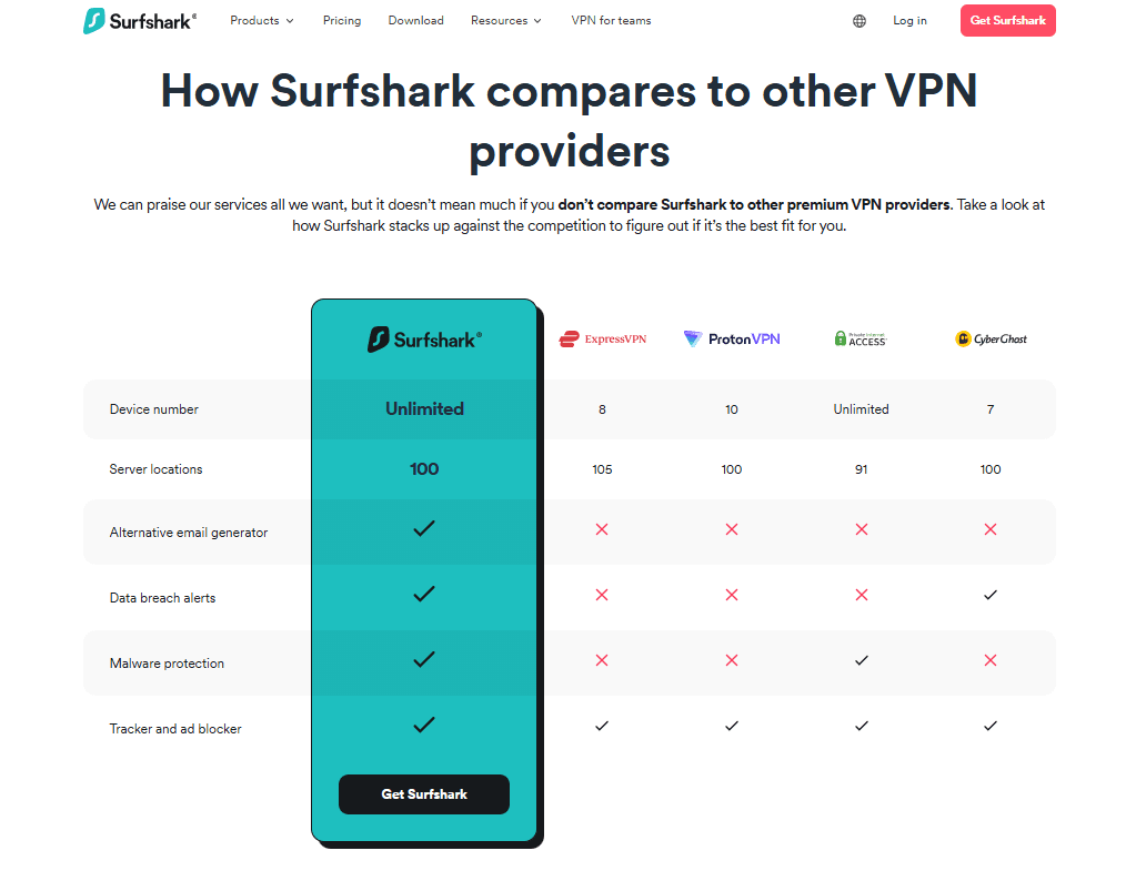 Surfshark VPN: Surfshark VPN vs Competitors