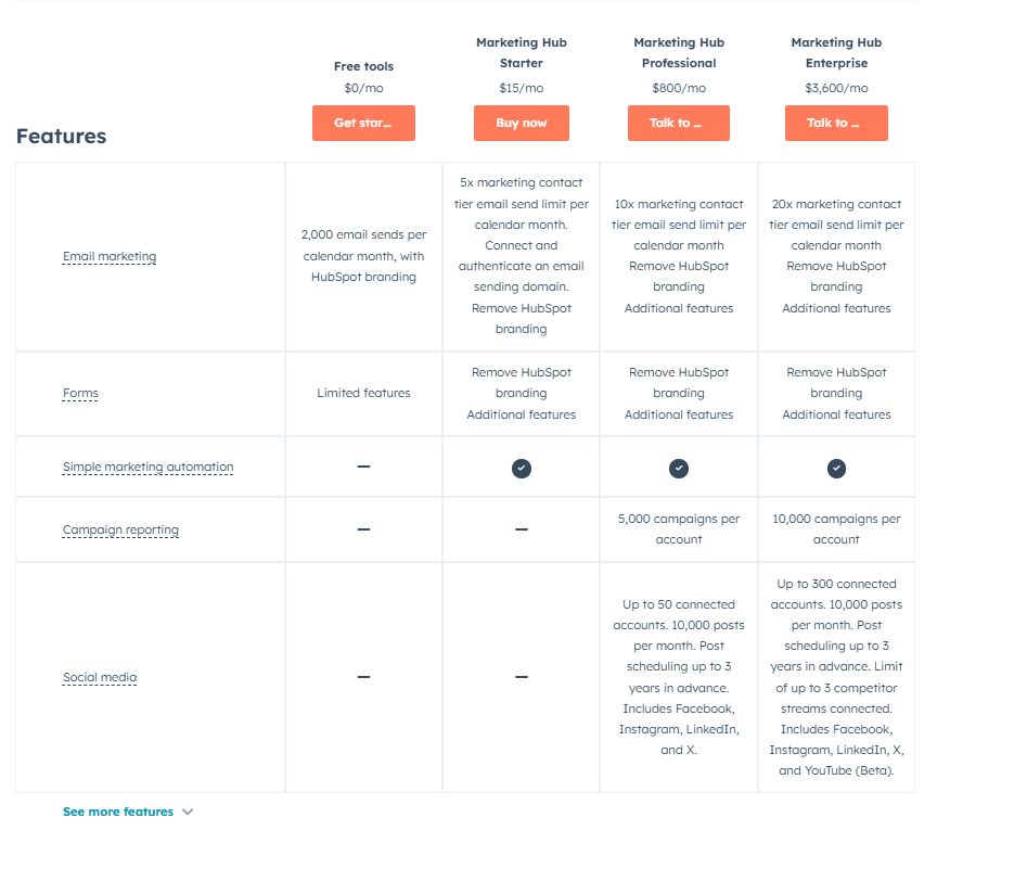 HubSpot Pricing: Feature comparison chart