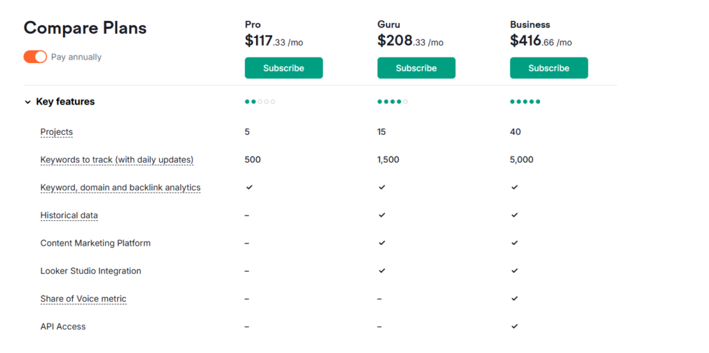 SEMrush pricing: Guru Plan Highlight