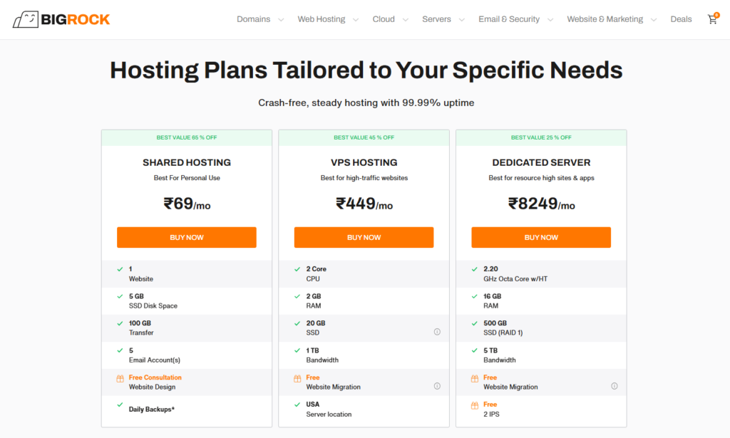 Bigrock.in: Pricing Breakdown