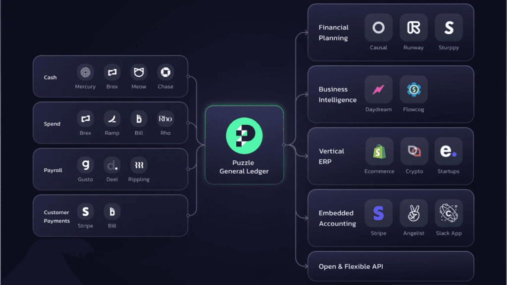 Puzzle.io: Custom Puzzle Creation