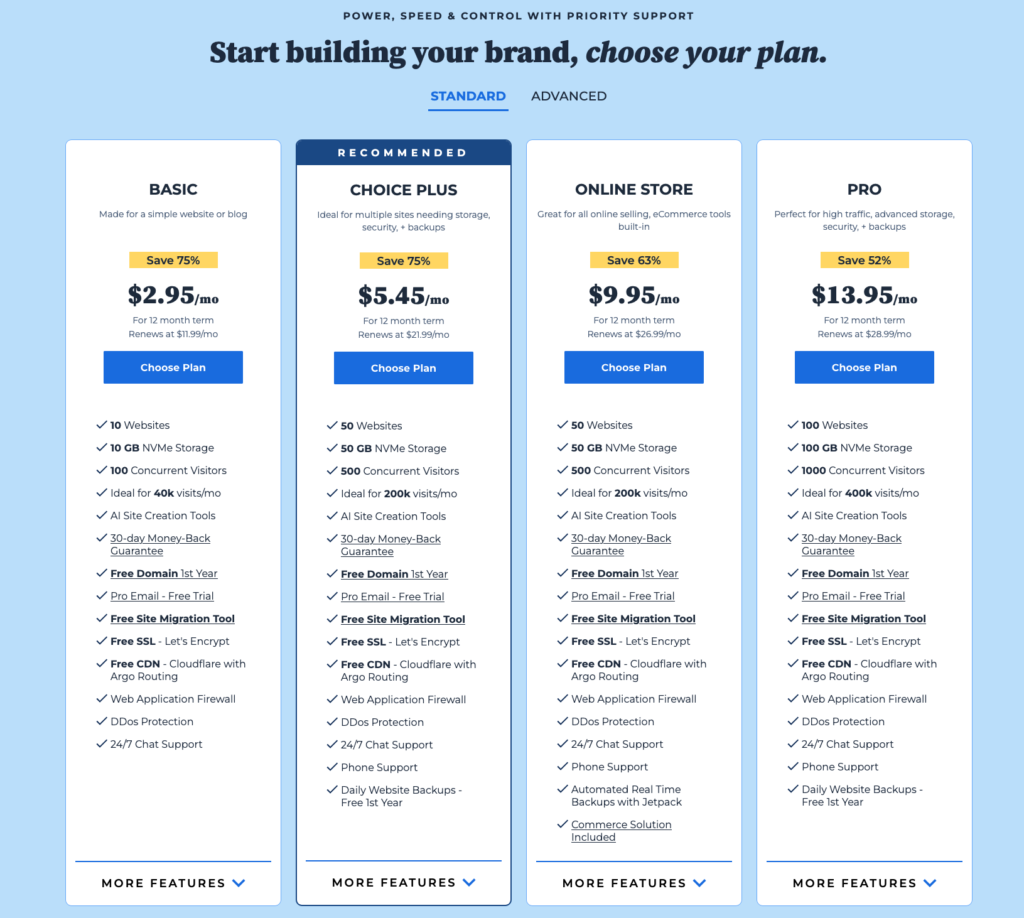 Bluehost reviews: a pricing comparison table of Bluehost’s shared hosting plans.