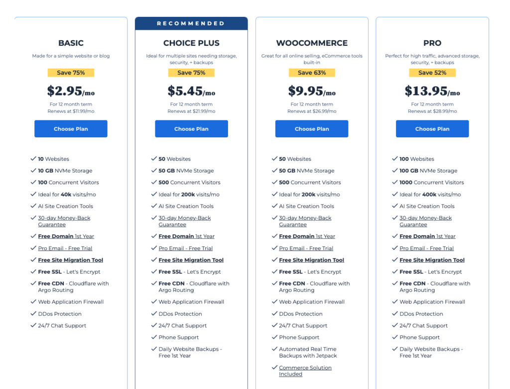 best web hosting service: A pricing table