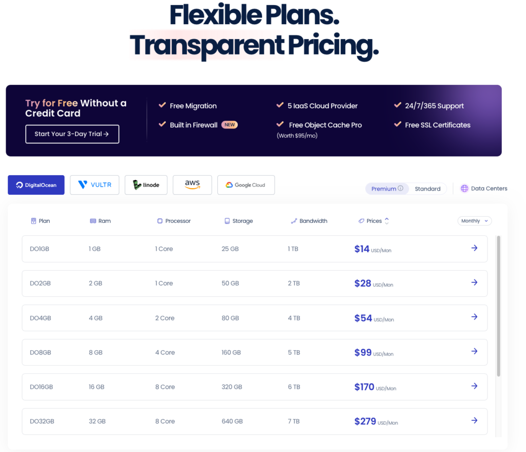 web hosting services: Cloudways pricing