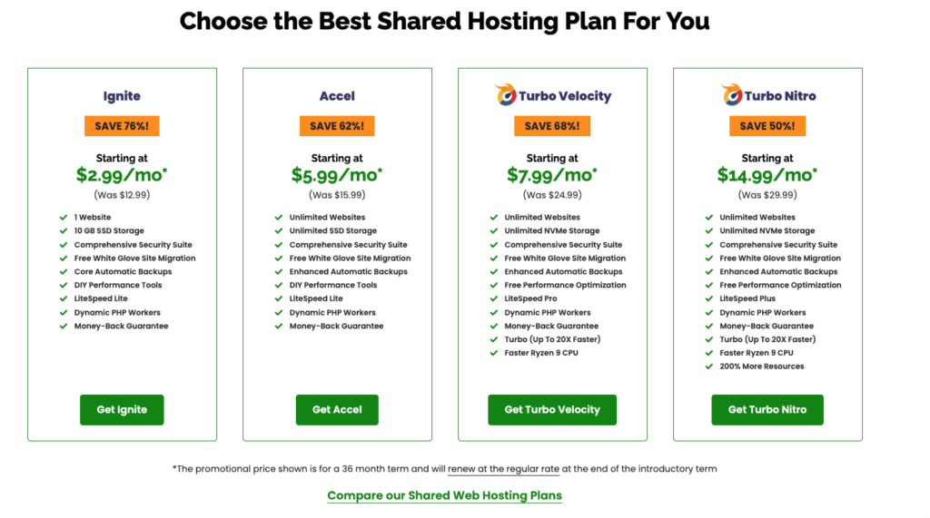 web hosting services: A2 Hosting’s different hosting plans.