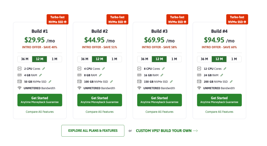 web hosting services: A table comparing ScalaHosting’s VPS plans and pricing.